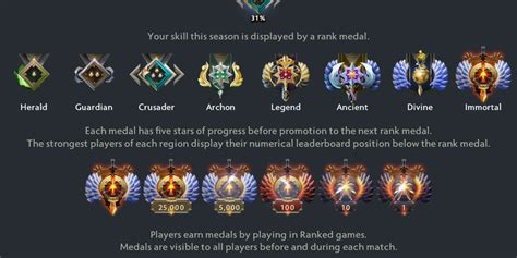 gosugamer dota|Dota 2 Rankings .